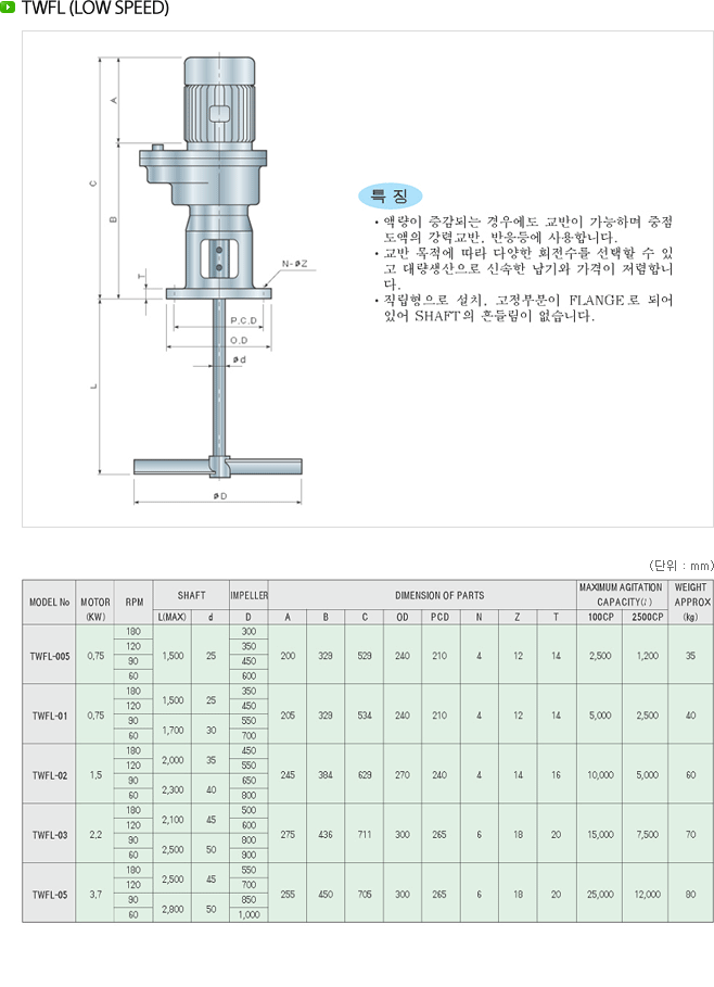 동신기업[주] DONGSHIN INDUSTRIAL CO.,LTD.