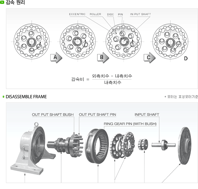 동신기업[주] DONGSHIN INDUSTRIAL CO.,LTD.